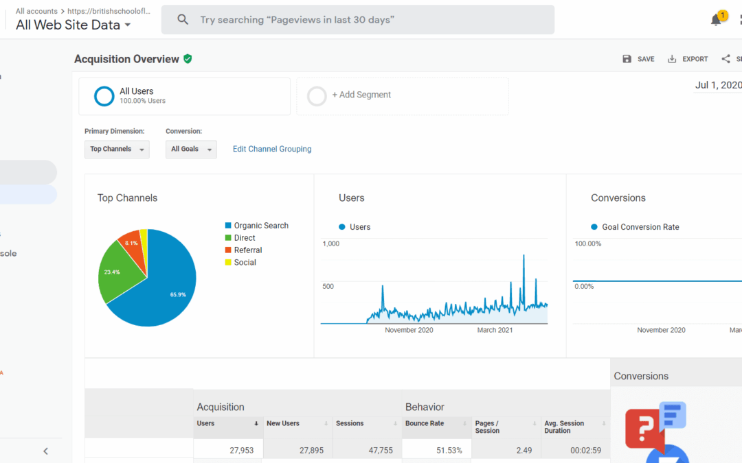 SEO Case Study: BSL