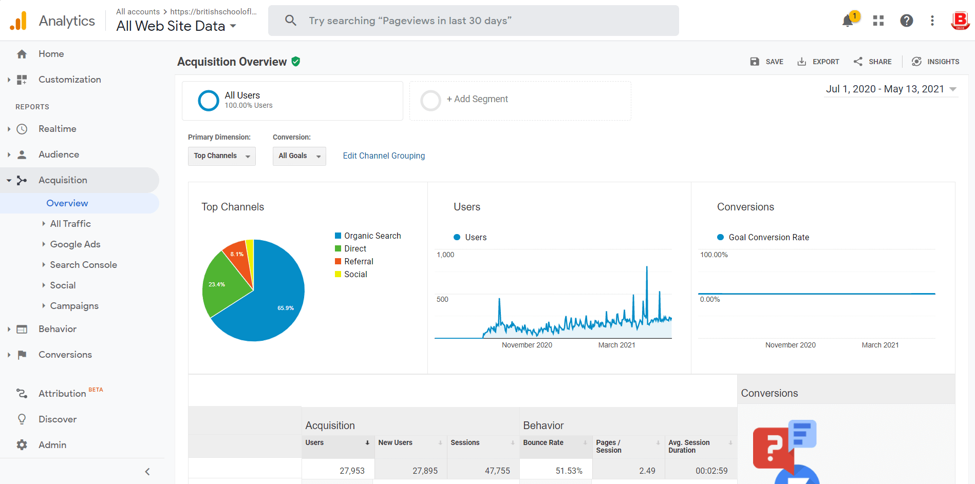 SEO Case Study: BSL