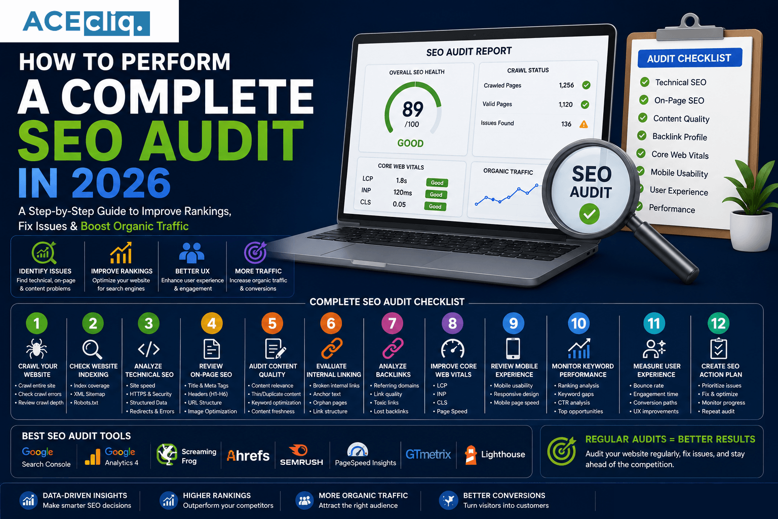 How to Perform a Complete SEO Audit in 2026
