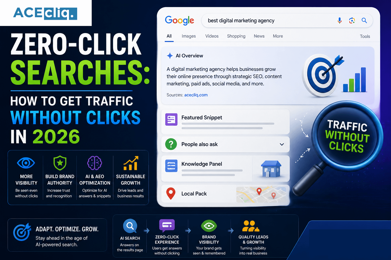 ACECLiQ Zero Click What is Zero-Click Searches: How to Get Traffic Without Clicks in 2026