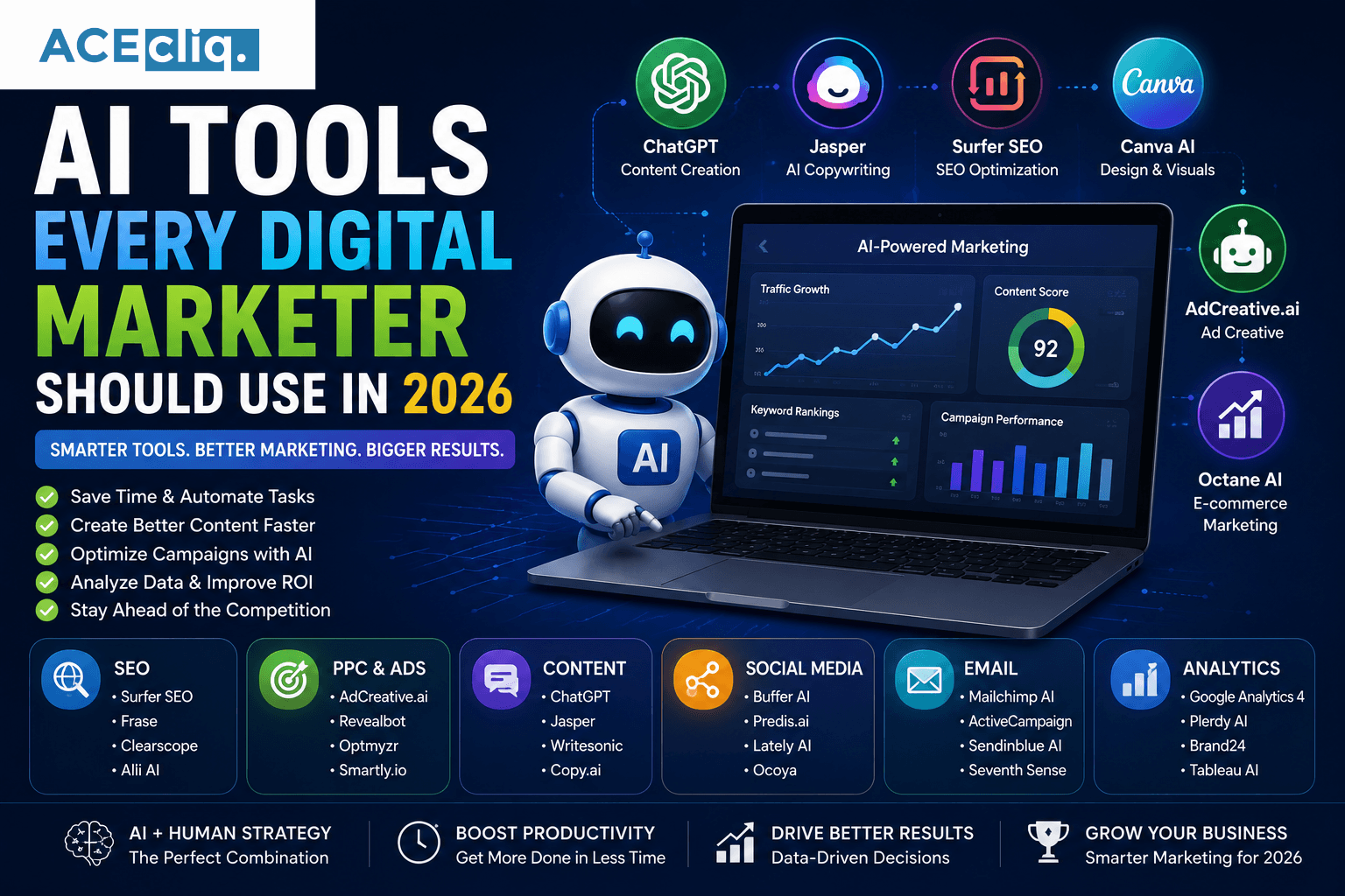 AI Tools Every Digital Marketer Should Use in 2026 AI Tools Every Digital Marketer Should Use in 2026