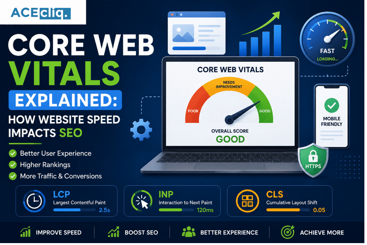 Core Web Vitals Explained Complete Google Business Profile Optimization Guide for 2026