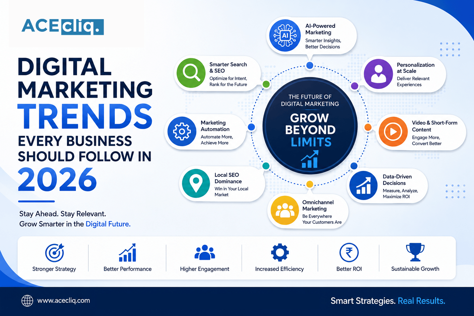 Digital Marketing Trends Every Business Should Follow in 2026 Digital Marketing Trends Every Business Should Follow in 2026