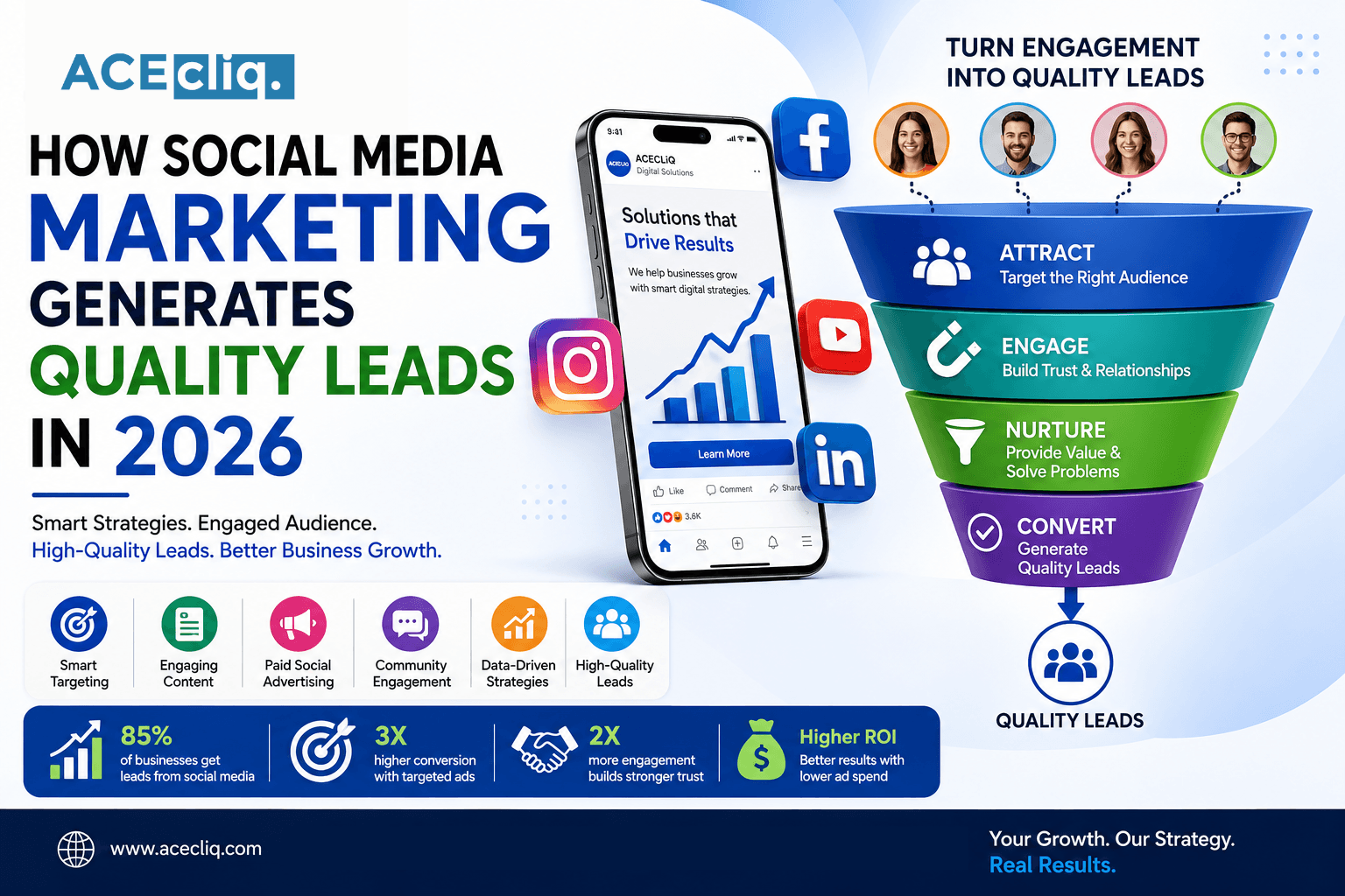 How Social Media Marketing Generates Quality Leads in 2026 How Social Media Marketing Generates Quality Leads in 2026